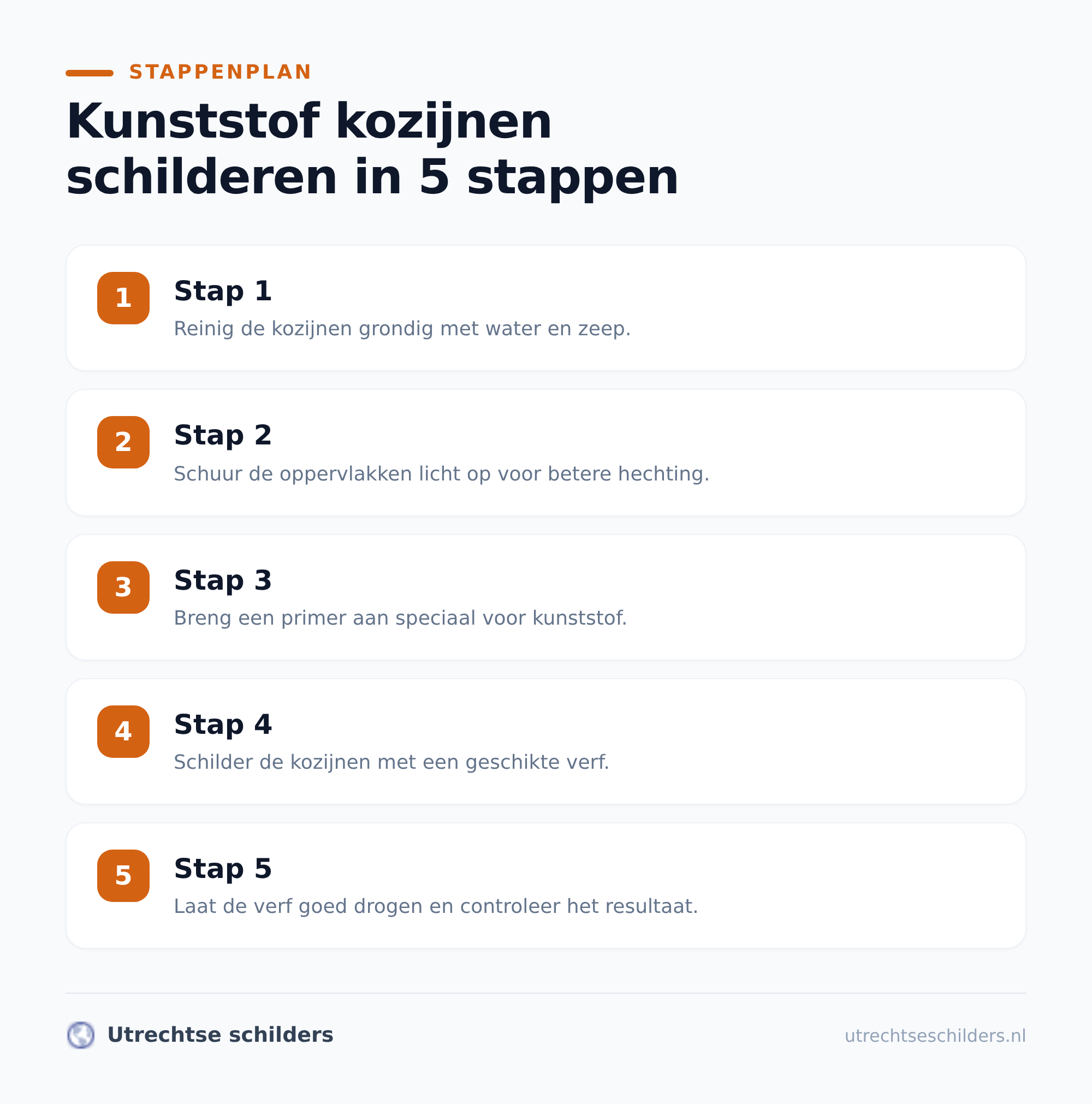 Wanneer kun je kunststof beter niet schilderen?